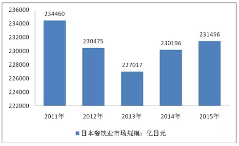 透過日本團(tuán)餐百年發(fā)展經(jīng)驗(yàn)我們可以學(xué)到什么？